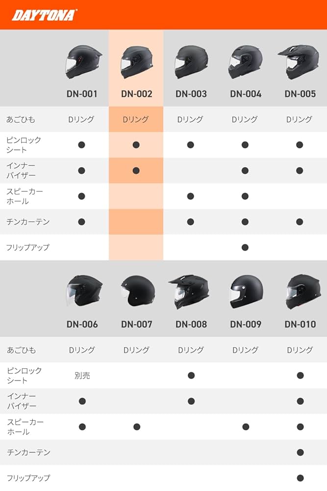 ひでたん Amazon | デイトナ(Daytona) バーエンドミラー バイク 角度調節